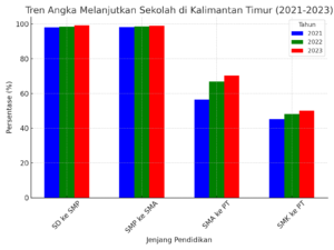 grafik angka melanjutkan