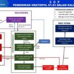 Gratispol Layani Sembilan Rumpun S1 – S3, Simak Rincian Anggarannya