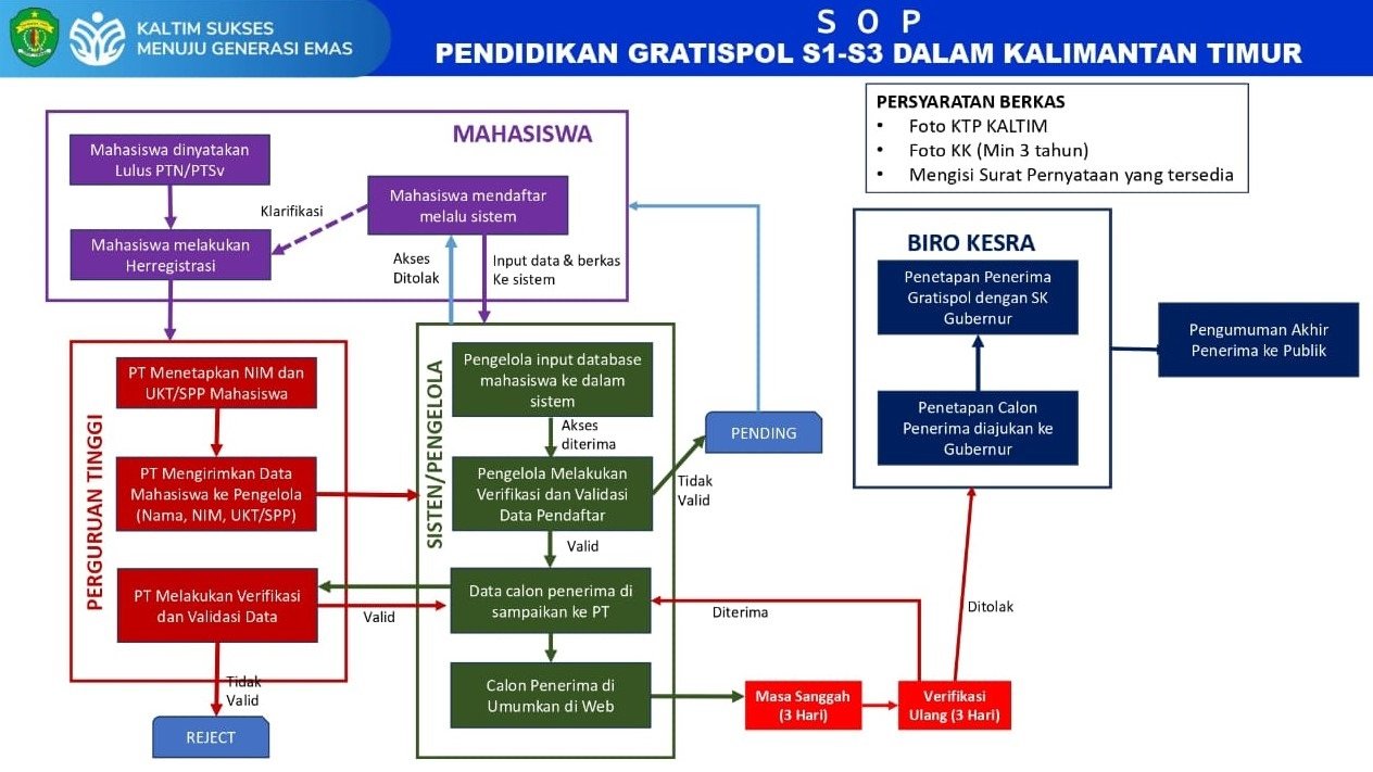 Alur Gratispol