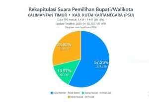 psu kukar