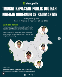 Laporan riset Lembaga Litbang Kaltengpedia (foto : Pemprov Kaltim/Litbang Kaltengpedia)