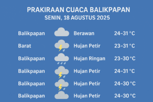 Cuaca Balikpapan Senin 18 Agustus 2025 / BMKG