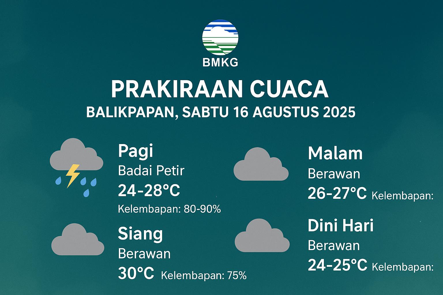 Prediksi Cuaca Balikpapan, Sabtu 16 Agustus 2025 / Smartrt.news