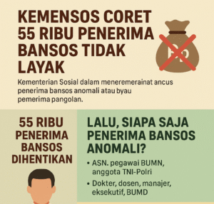 Sebanyak 55 ribu penerima bansos anomali—termasuk aparatur sipil negara (ASN), pegawai Badan Usaha Milik Negara (BUMN), hingga anggota TNI-Polri—resmi dihentikan penyalurannya.